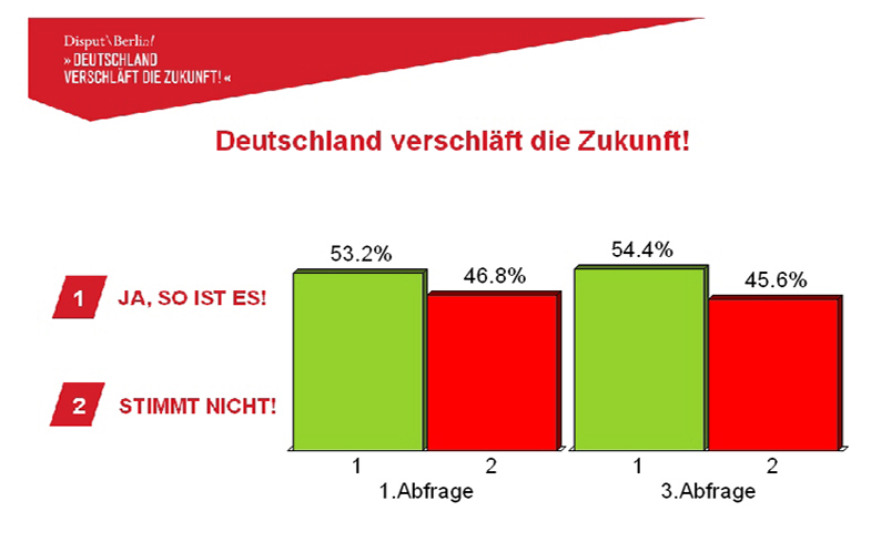 Disput_Berlin_Vegleich 1_3