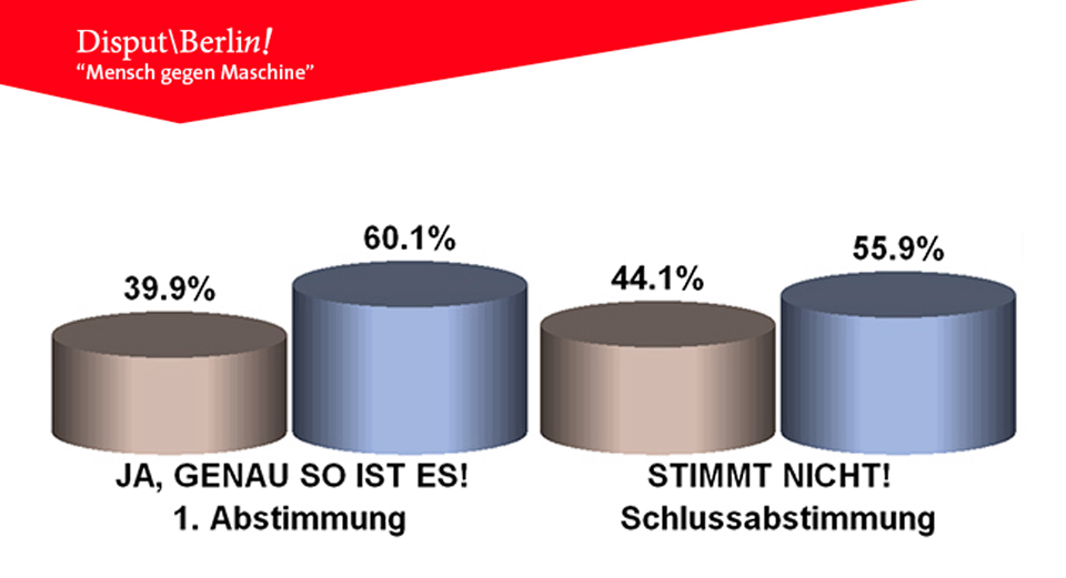 roboabstimmung